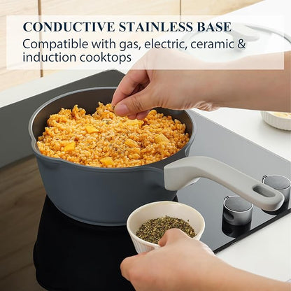 Nonstick Saucepan with Lid, 2 Quart Ceramic Sauce Pan, Non Toxic Sauce Pot with Pour Spouts for Multipurpose Use, PTFE, PFOA & PFAS Free, Induction Compatible.
